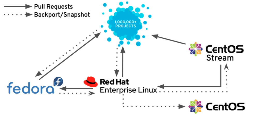 linux-centos-mati