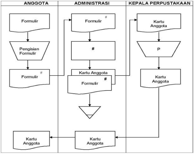 pengertian-flowchart