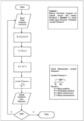 pengertian-flowchart