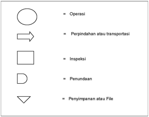 simbol-khusus-flowchart