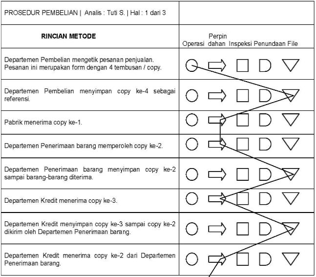 pengertian-flowchart