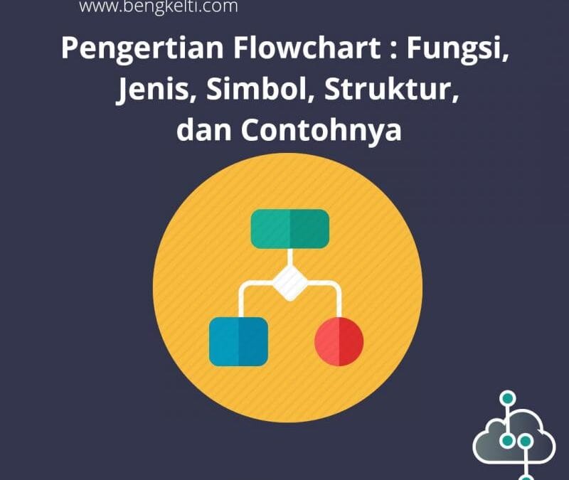 Pengertian Flowchart : Fungsi, Jenis, Simbol, Struktur, dan Contohnya