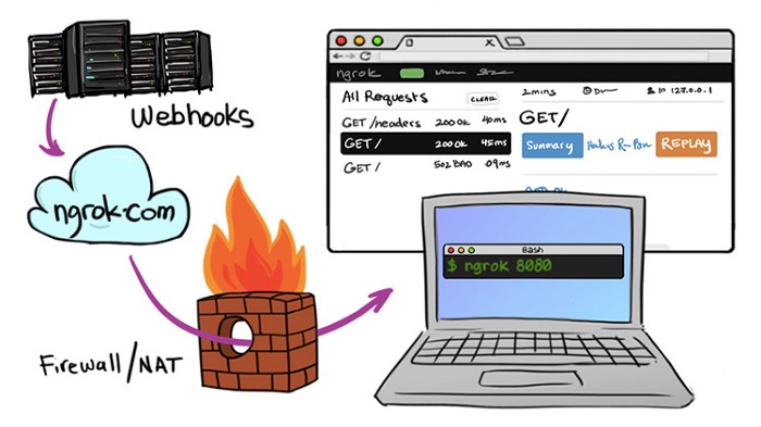 port-forwarding-ngrok