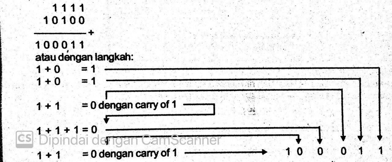 sistem-bilangan