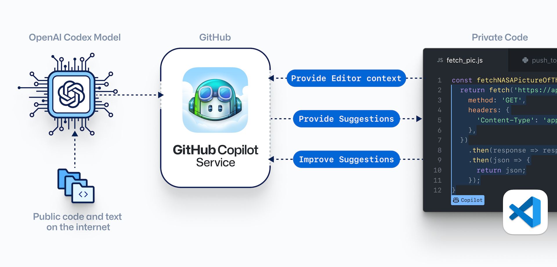 apa-itu-github-copilot