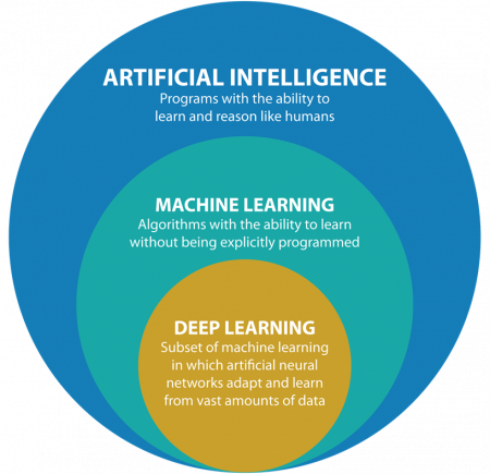 apa itu artificial intelligence