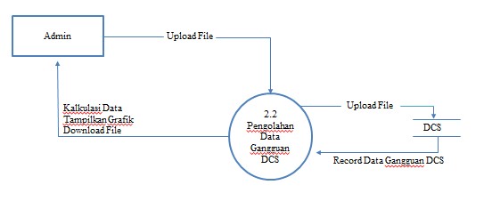 apa-itu-dfd