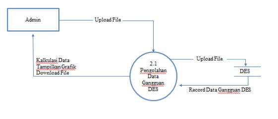 apa-itu-dfd