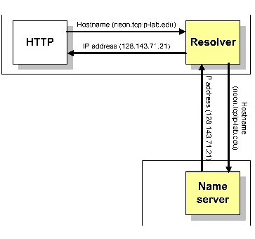 apa-itu-dns