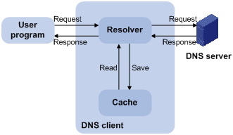 pengertian-dns-server