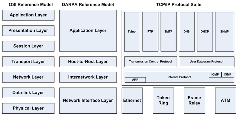 model-darpa