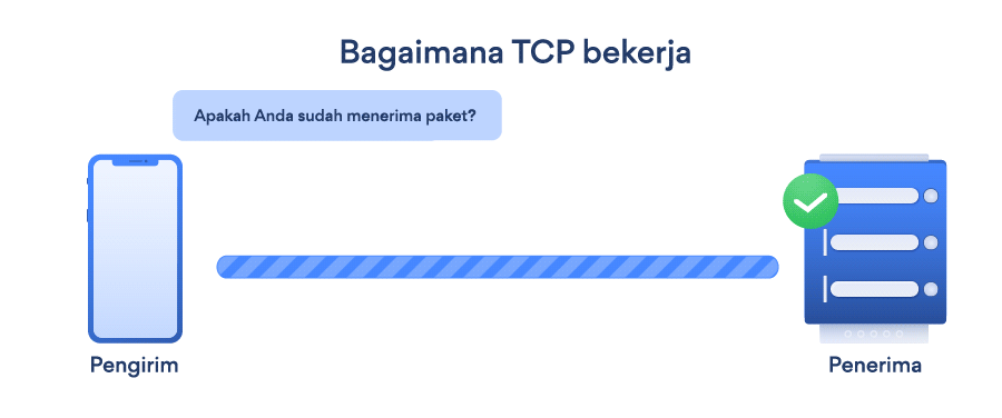 apa-itu-tcp