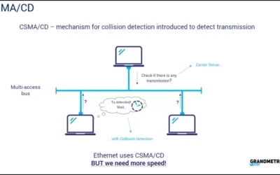 Apa itu CSMA/CD ? Pengertian, Cara Kerja, dan Kesimpulan