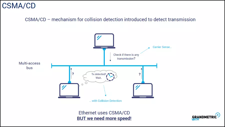 apa-itu-csma/cd