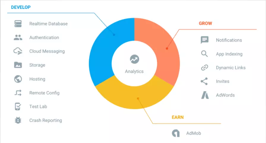 apa-itu-firebase