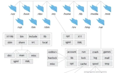 Struktur Hirarki File System Linux