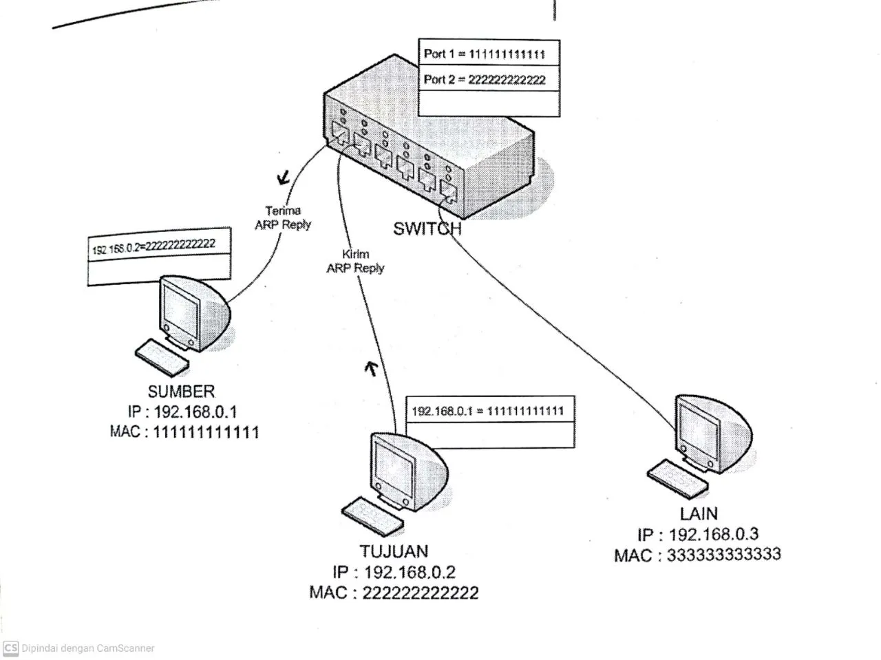 apa-itu-switch