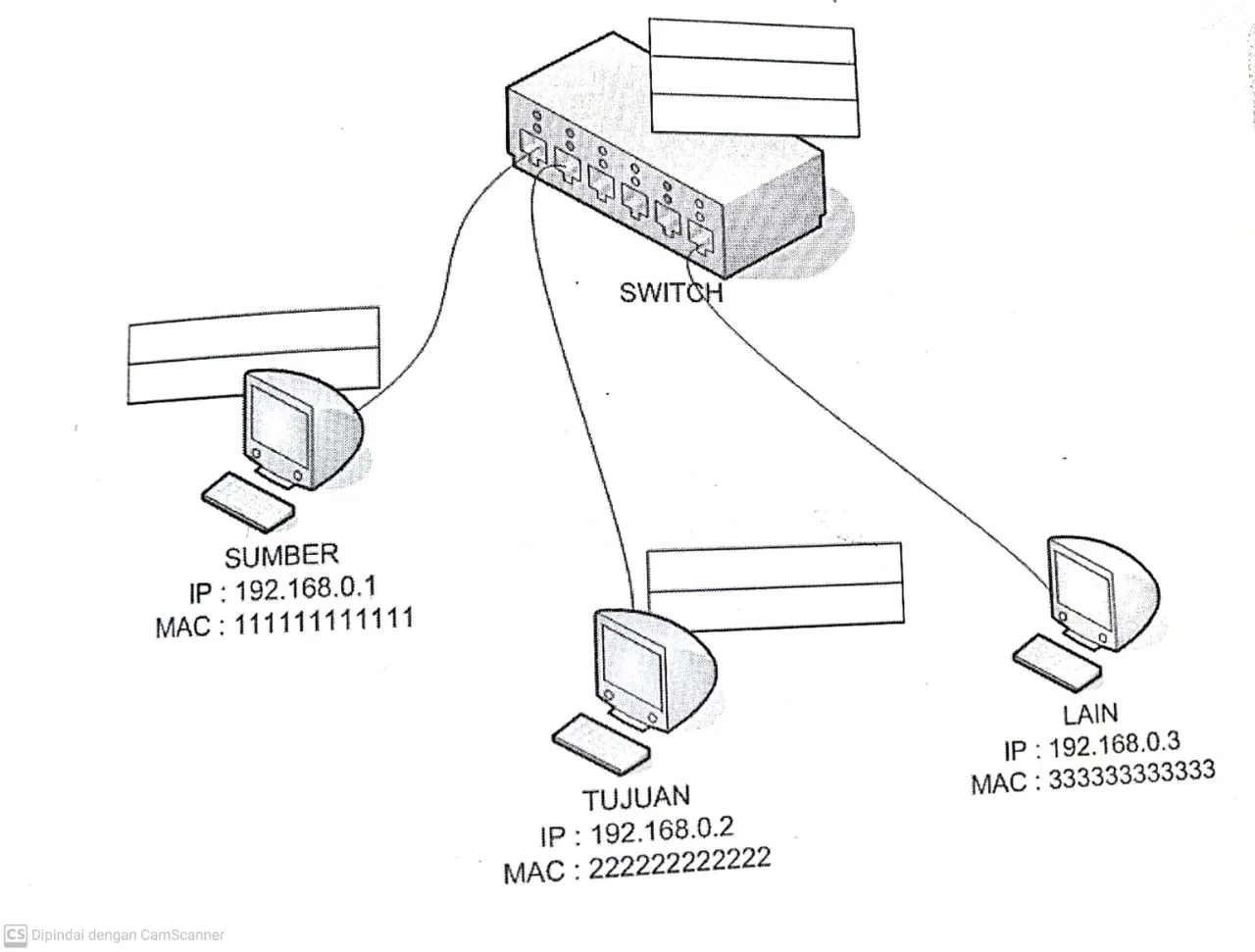 apa-itu-switch