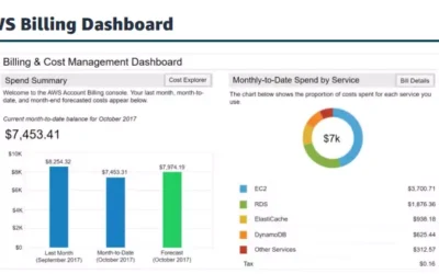 Pengenalan AWS Billing and Cost Management