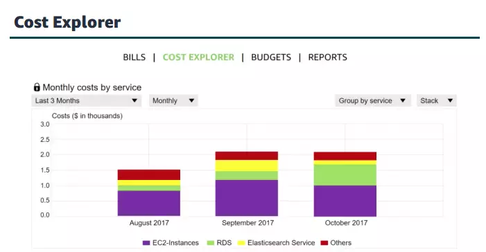 aws-cost-management