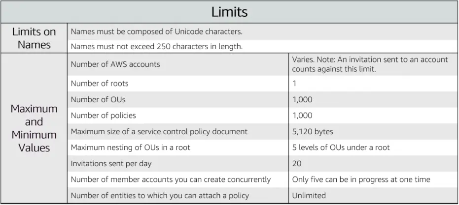 aws-organizations-adalah