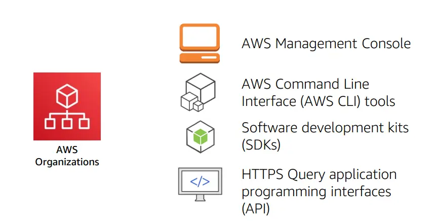 aws-organizations-adalah