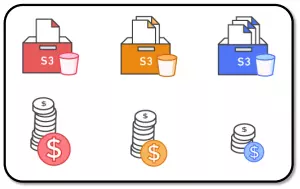 pay-less-by-using-more