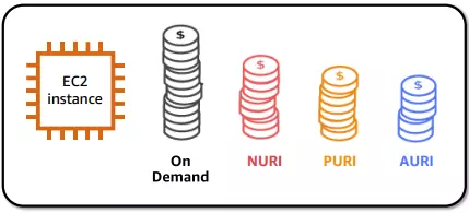 pay-less-when-you-reverse
