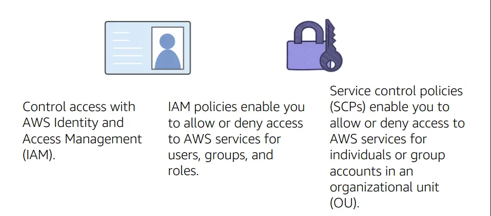 aws-organizations