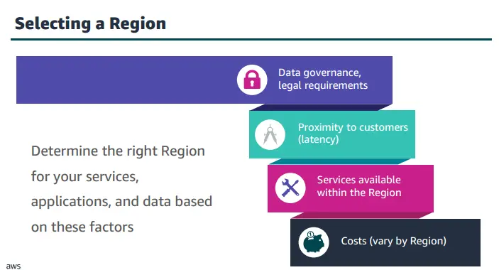 aws-cloud-infrastructure