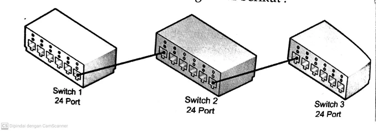 ram-switch-adalah