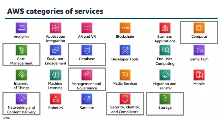 aws-infrastructure-features
