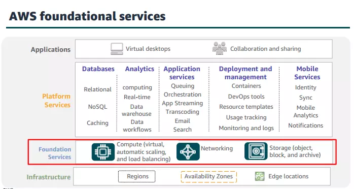 aws-infrastructure-features