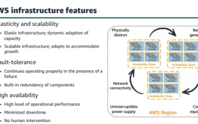 AWS Infastructure Features : Fitur-fitur Pada Infrastruktur AWS