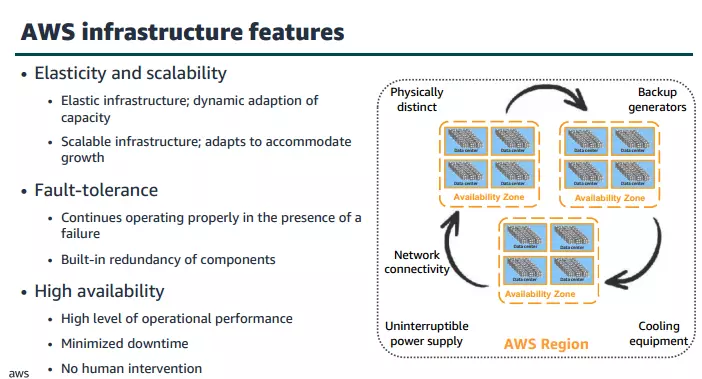 aws-infrastructure-features