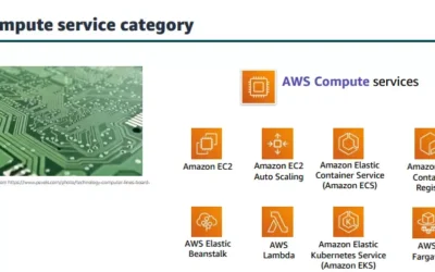 AWS Compute service category : AWS Infrastructure Features