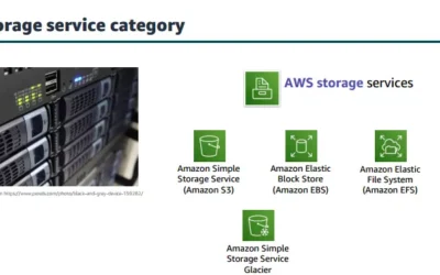 AWS Storage Service Category : AWS Infrastructure Features