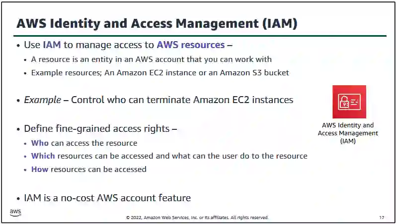 AWS Identity and Access Management (IAM) aws-identity-and-access-management-(IAM)