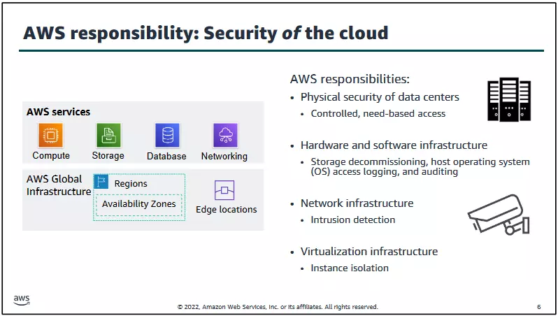 AWS responsibility Security of the cloud aws-responsibility-security-of-the-cloud