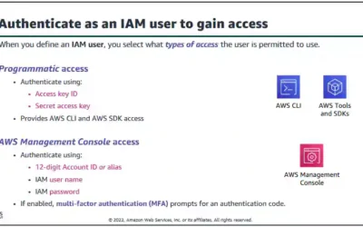 Authenticate as an IAM user to gain access : AWS Cloud Security