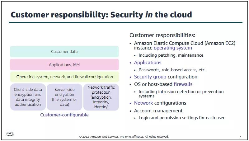 Customer responsibility Security in the cloud customer-responsibility-:-security-in-the-cloud