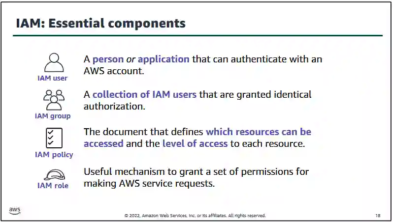 IAM Essential components iam-essential-components