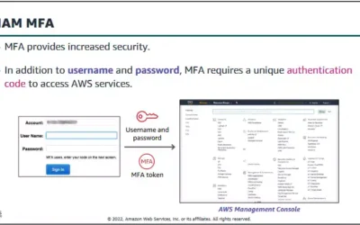IAM MFA : AWS Cloud Security
