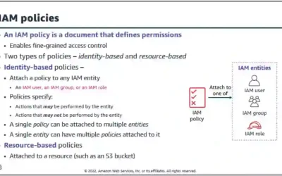 IAM policies : AWS Cloud Security