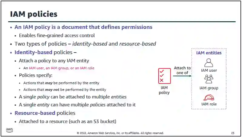 iam-policies