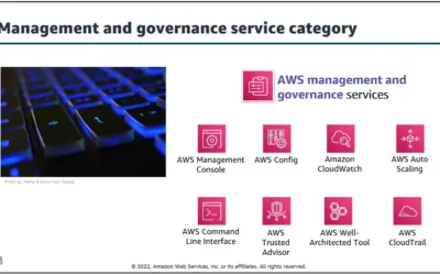 Management and governance service category : AWS Infrastructure