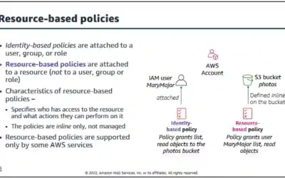 Resource-based policies : AWS Cloud Security