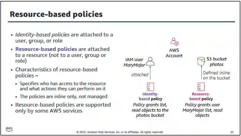Resource-based policies resource-based-policies