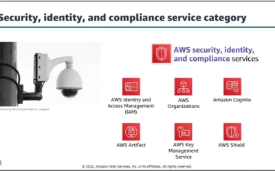 Security, identity, and compliance service category : AWS Infrastructure