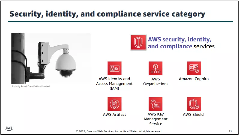 Security, identity, and compliance service category Security,-identity,-and-compliance-service-category
